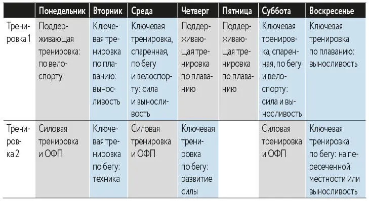 Предсезонный период обычно продолжается 1014 недель примерно с января по - фото 4