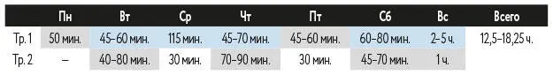 Понедельник Первая тренировка Поддерживающая велосипед Отработка - фото 75