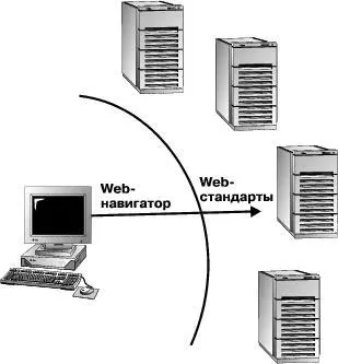 Рис 5 Универсальный клиент Webсервиса Возможность хранения данных различных - фото 5