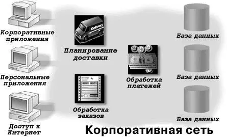 Рис 7 Трехуровневая архитектура корпоративной информационной системы К - фото 7