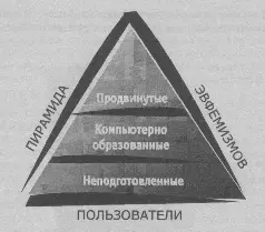 Неподготовленный пользователь принятое в этой индустрии обозначение - фото 13