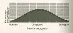 Но статистика не дает полной картины Это моментальная фотография в которой - фото 46