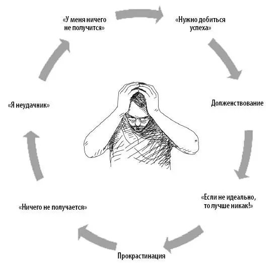 С точки зрения психоанализа в основе невротического повторения может лежать - фото 182