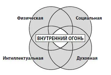 Джордж Бернард Шоу писал Это истинная радость жизни быть средством - фото 24