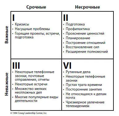 Квадрант I представляет обстоятельства которые относятся одновременно и к - фото 21