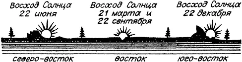 Но до каких пор и как долго светило намерено шагать в те края Пока не займет - фото 5