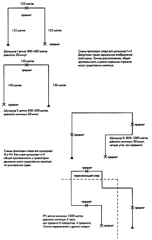 Рис 26 Схема прокладки следа для шутцхунда I и II Следовая работа шутцхунд - фото 26