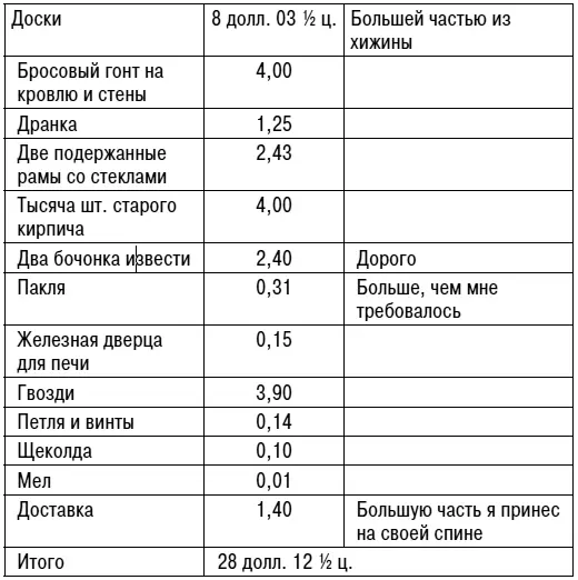 Вот и все кроме леса камней и песка которые я брал на правах скваттера При - фото 1
