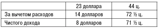 Это не считая потребленных мной продуктов и тех что у меня еще оставались в - фото 2