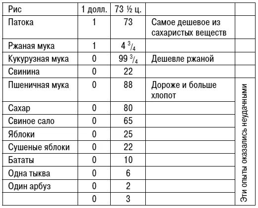 Да я действительно съел продуктов на 8 д 74 ц я не стал бы признаваться в - фото 3