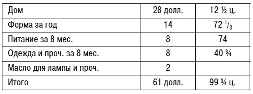 Обращаюсь теперь к тем из моих читателей которым приходится зарабатывать себе - фото 5