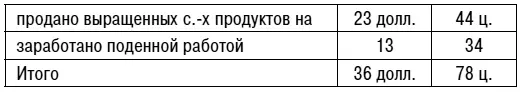 Если вычесть это из моих расходов остается 25 долл 21 ¾ ц примерно та - фото 6