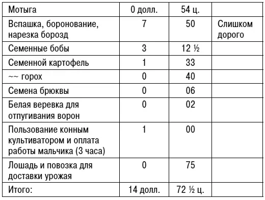 Доходы мои patrem familias vendacem non emacem esse oportet 15 Отцу - фото 7