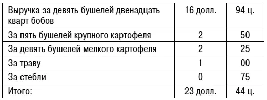Что оставило мне чистого дохода как я уже говорил 8 д 71 ½ ц Таковы - фото 8