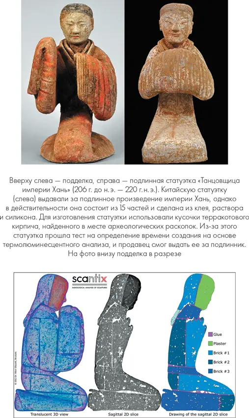 Иногда на судебных процессах артмошенники в качестве доказательства возраста и - фото 16