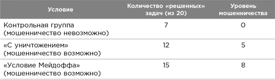 Результаты интересные но они не объясняют почему участники эксперимента с - фото 7