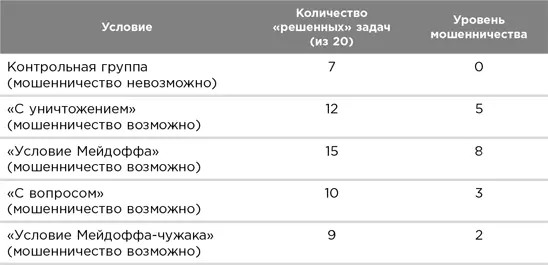 В совокупности эти результаты не только доказывают что мошенничество широко - фото 8
