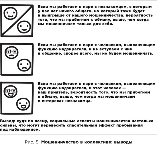 Но подождите есть коечто еще В одном из наших экспериментов выгоду от - фото 9