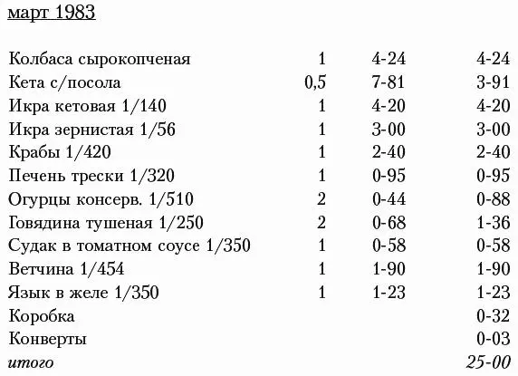 Четвертак подарил мне подумала Марина пряча листок в карман а заказики - фото 1