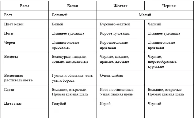 Название краснокожие говорит Топинар придано американцам не столько по - фото 2