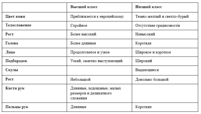 4 Дарвин приводит что челюсти вообще меньше у утонченных и цивилизованных - фото 4