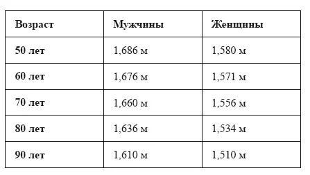 Вместе с тем 4 ноги у старика сгибаются в коленях и сам он сгорбливается - фото 6