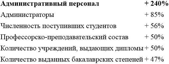 Примечание рассчитано на основе данных NCES Digest 2006 Вызвано ли это - фото 5