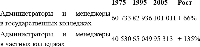 Примечание рассчитано на основе данных NCES Digest 2006 На самом деле - фото 6