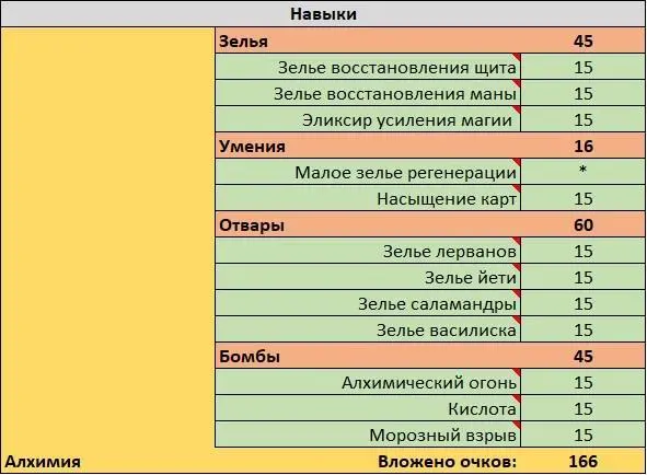 Спустя пару дней учебы Тайлин и Валия выбрались из минусов рейтинга все - фото 4