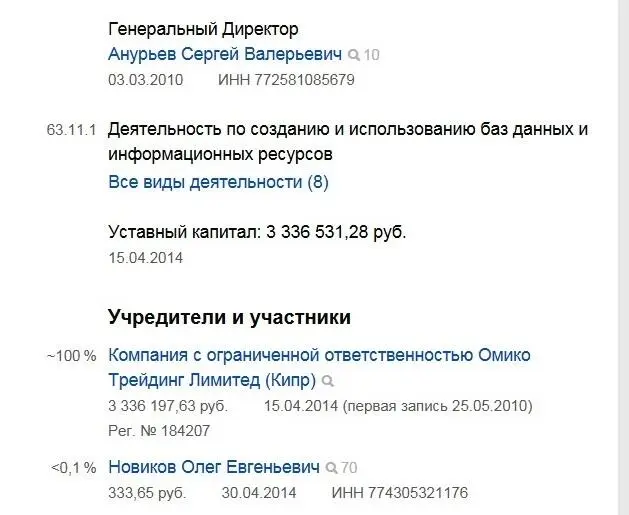 Личные сведения не затёрты Уставный капитал конторы почти 35 млрд рублей - фото 4