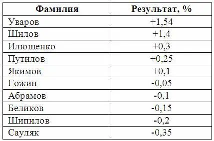 Вчерашнее неоднозначное поведение рынка когда котировки словно двигаясь по - фото 2