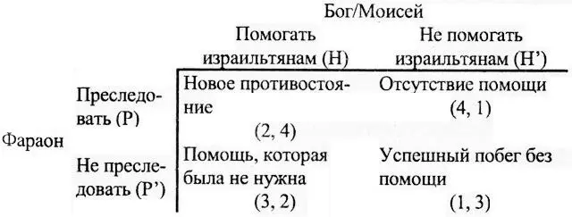 Ключ x y Фараон БогМоисей 4 наилучший вариант 3 почти лучший - фото 25