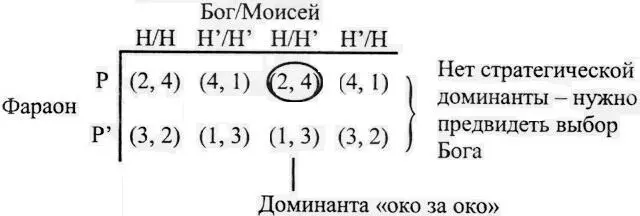 Ключ x у Фараон БогМоисей 4 наилучший вариант 3 почти лучший - фото 26