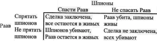 Более реалистичная репрезентация игры Раав это два игровых гнезда показанных - фото 28