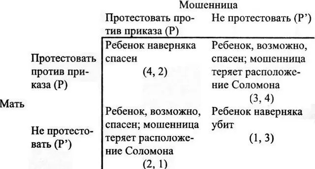 Ключ x y мать мошенница 4 наилучший вариант 3 почти лучший - фото 31