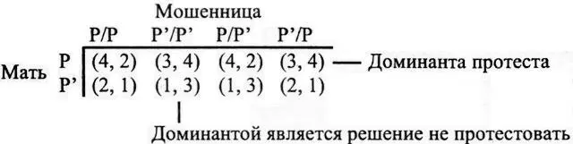 Ключ x у мать мошенница 4 наилучший вариант 3 почти лучший - фото 32