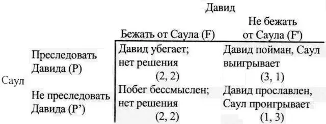 Ключ x y Саул Давид 3 лучший вариант 2 средний 1 худший - фото 33