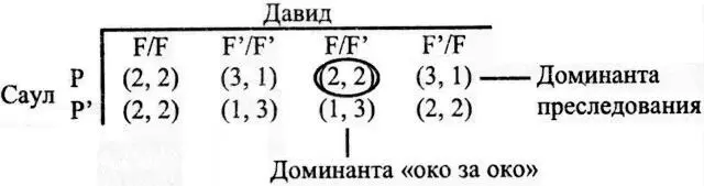 Ключ x y Саул Давид 3 лучший вариант 2 средний 1 худший - фото 34