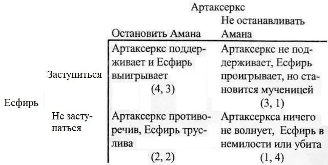 Ключ x y Есфирь Артаксеркс 4 наилучший вариант 3 почти лучший - фото 36