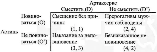 Ключ x y Астинь Артаксеркс 4 наилучший вариант 3 почти лучший - фото 40