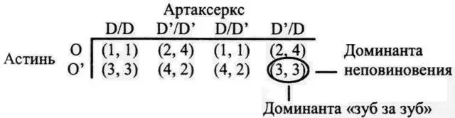 Ключ x y Астинь Артаксеркс 4 наилучший вариант 3 почти лучший - фото 41