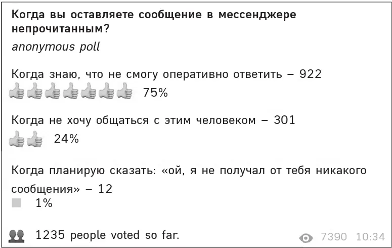 Больше тысячи пользователей ответили на вопрос Когда вы оставляете сообщение в - фото 24