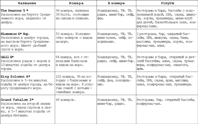 Хайфа Хайфа расположена на берегу Средиземного моря на склонах горы Кармель - фото 78