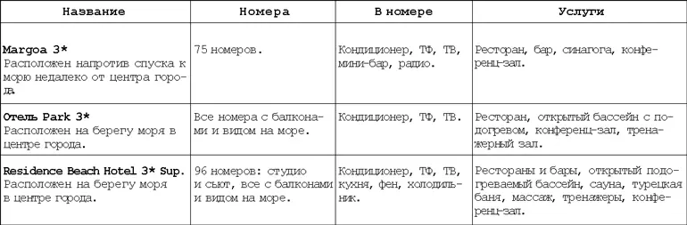 Хайфа Хайфа расположена на берегу Средиземного моря на склонах горы Кармель - фото 79
