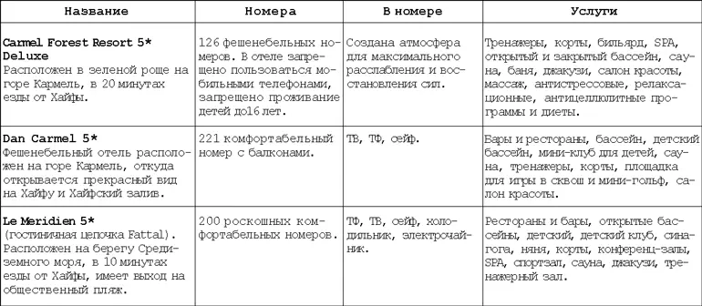 Тверия Тверия один из древнейших городов Израиля находится на берегу озера - фото 81