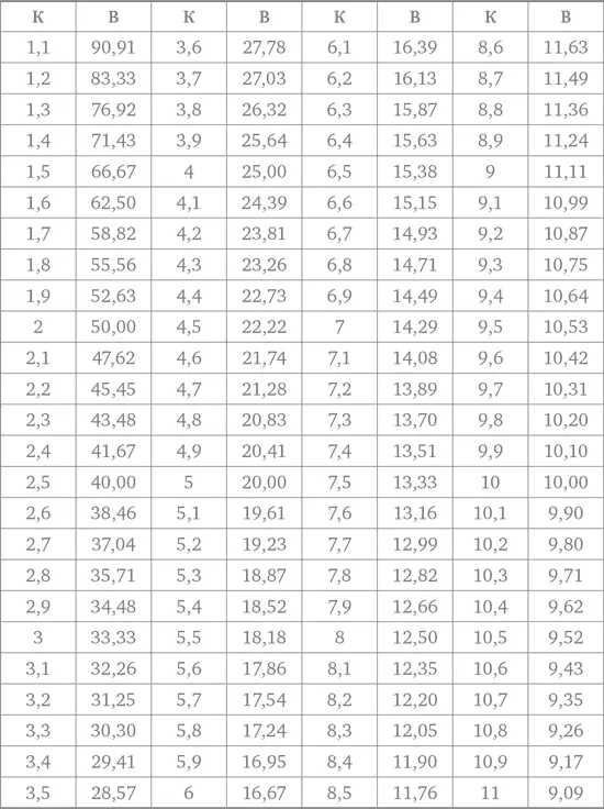В таблице выше В вероятность К коэффициент В приложении 1 приведены еще - фото 2