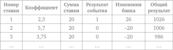 Понятно что в начале никаких кардинальных изменений нет Ближе к середине - фото 41