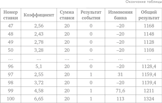 Понятно что в начале никаких кардинальных изменений нет Ближе к середине - фото 42