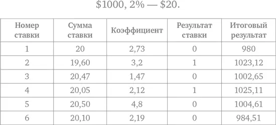 Конечно эффективность стратегий нужно проверять на более значительной - фото 44
