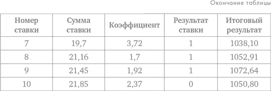 Конечно эффективность стратегий нужно проверять на более значительной - фото 45